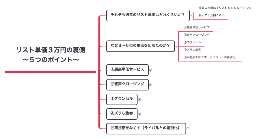 Thumbnail of mind map