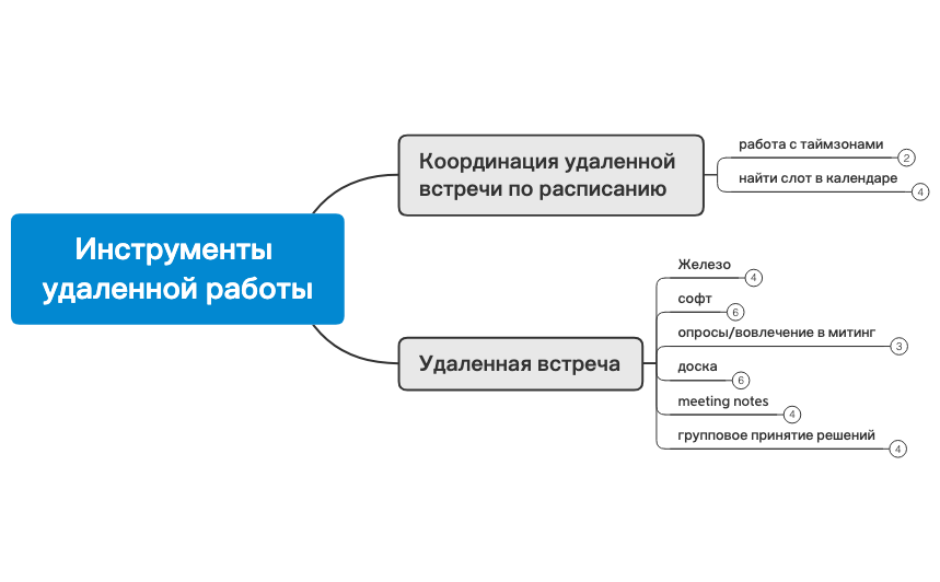Thumbnail of mind map