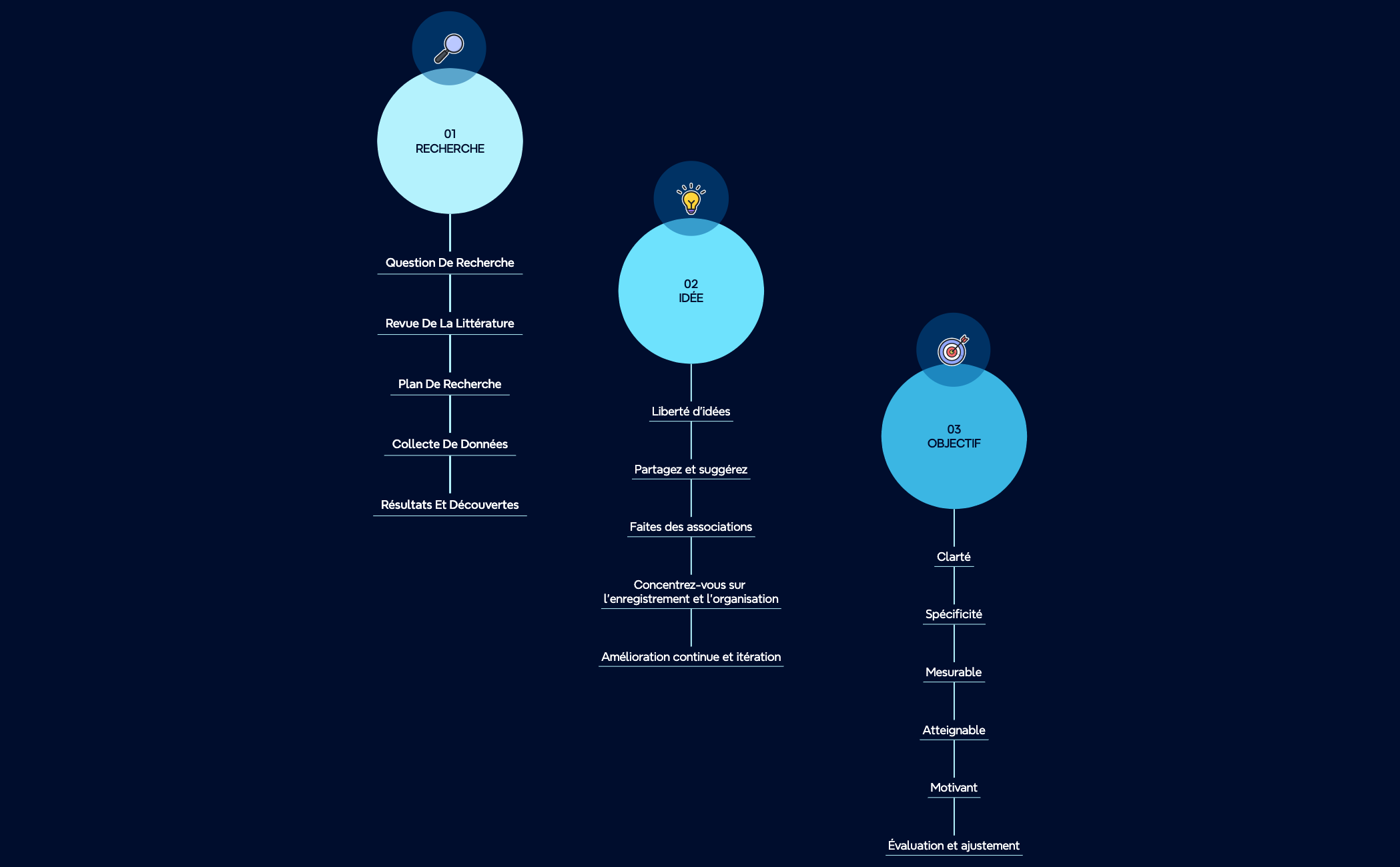 Thumbnail of mind map
