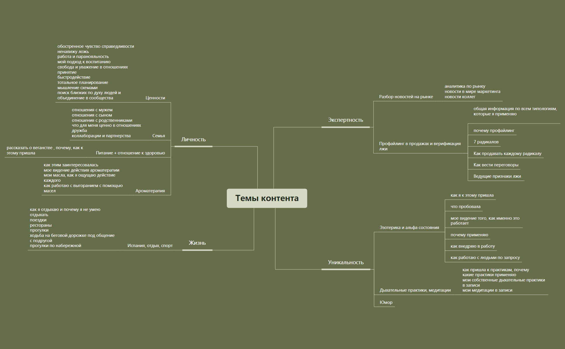 Идеи контента_Ирина