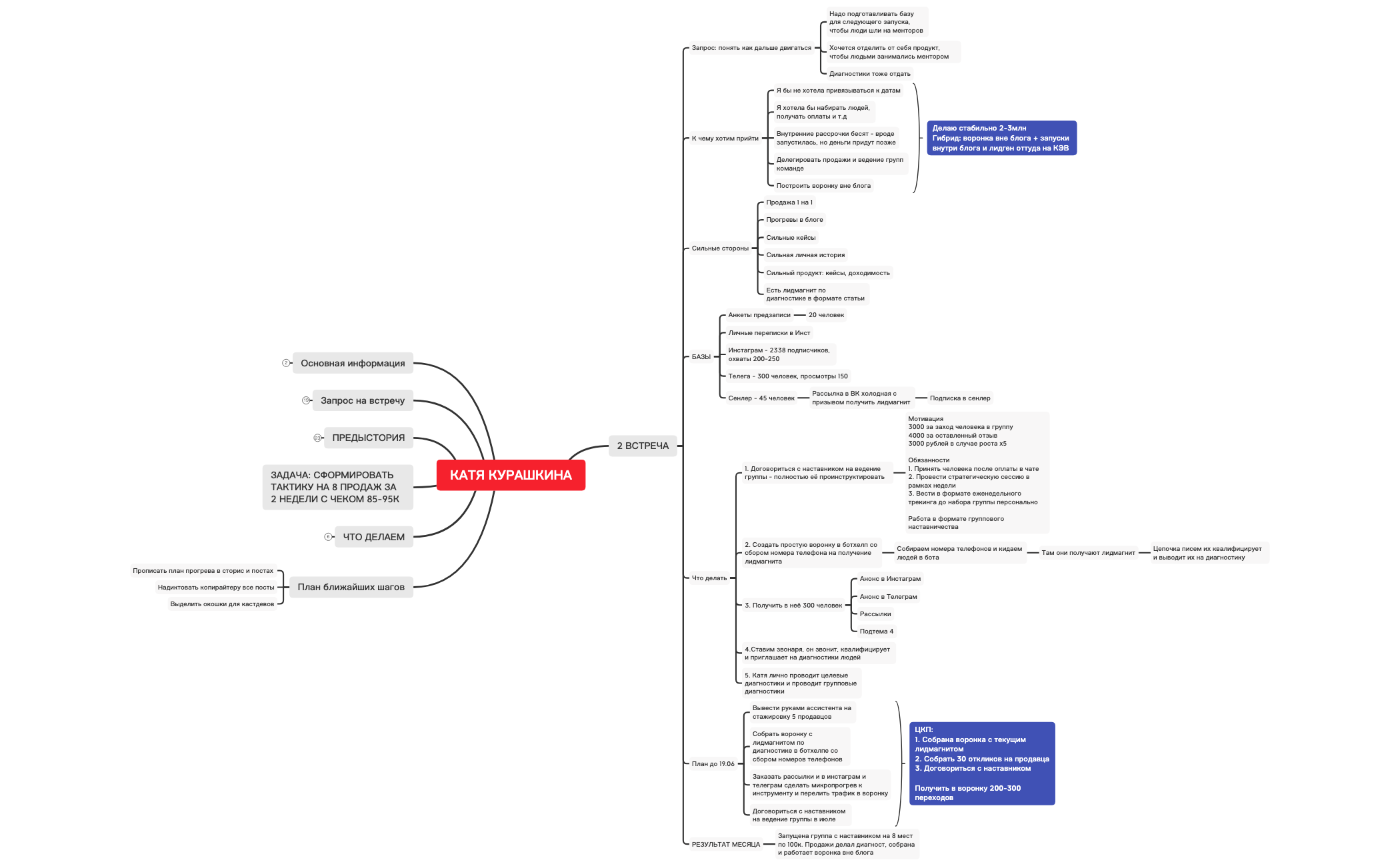 Thumbnail of mind map