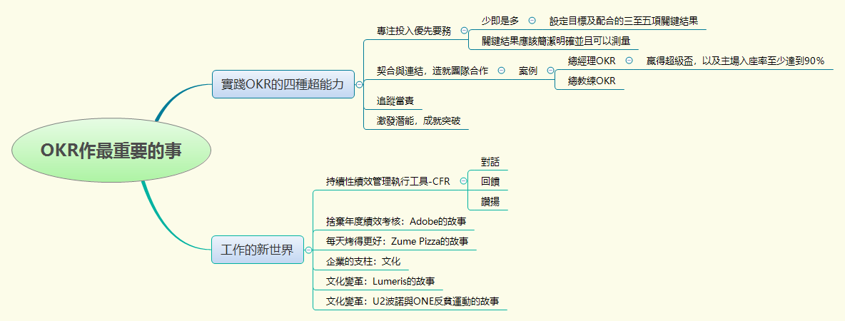 Thumbnail of mind map