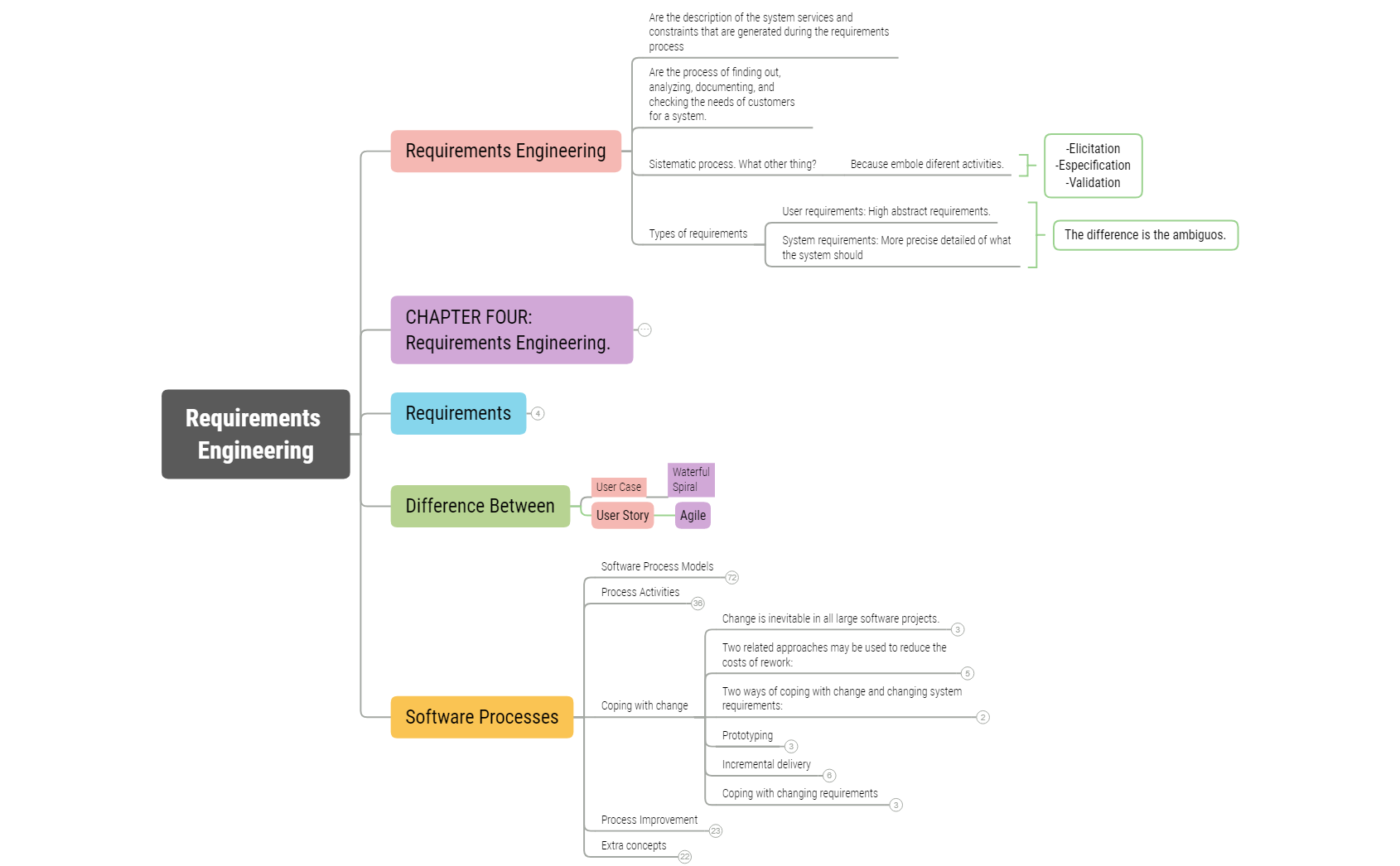 Thumbnail of mind map