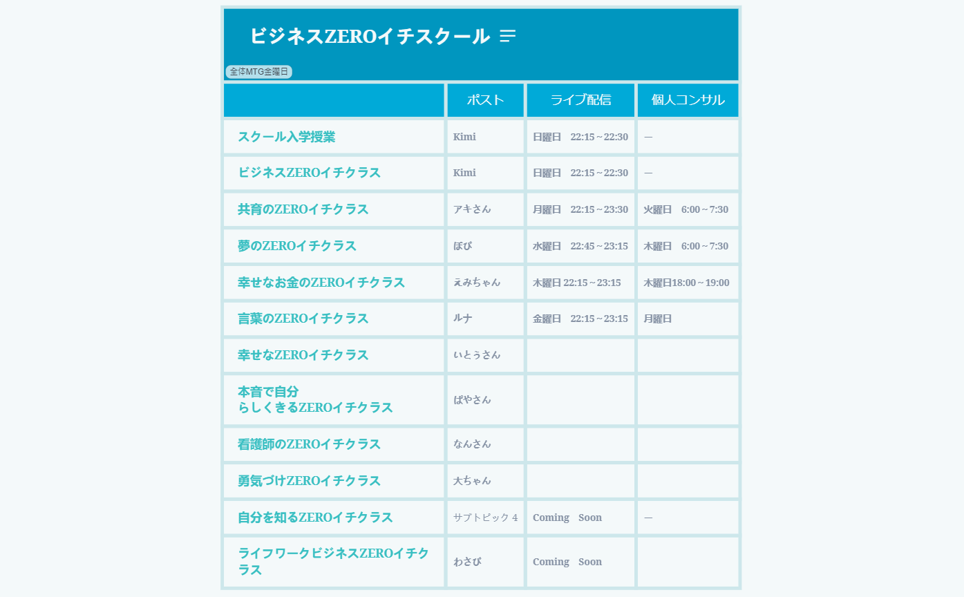 Thumbnail of mind map