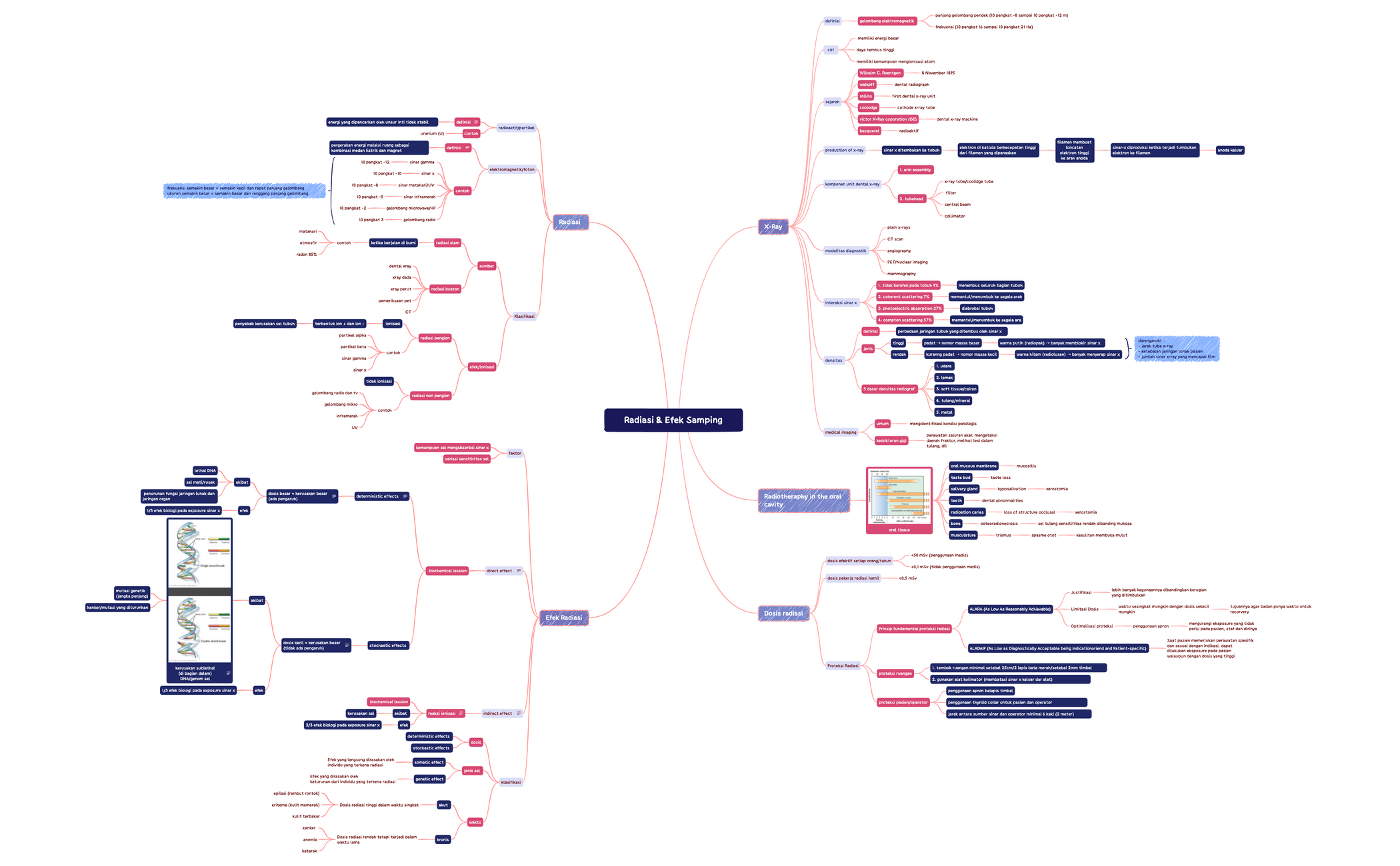 B12_RANGKUMAN MIND MAP.xmind