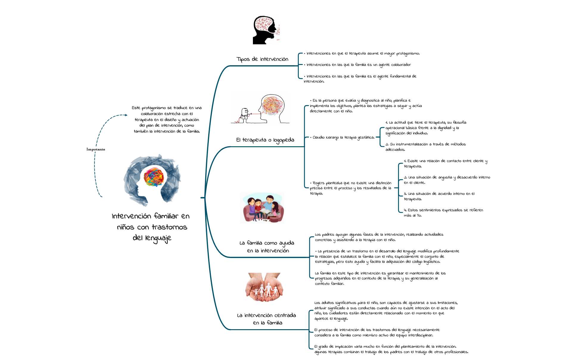 Thumbnail of mind map