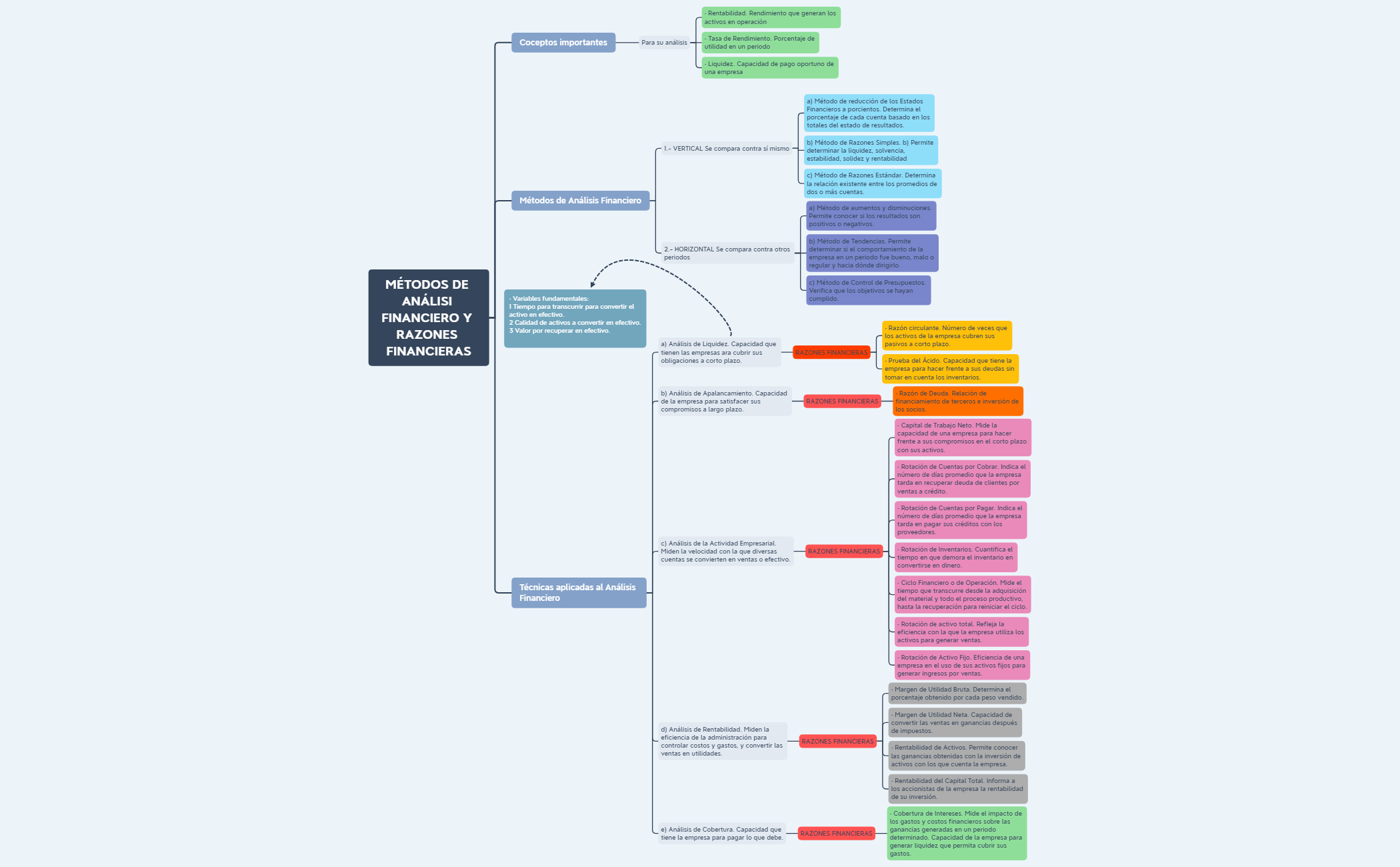 Thumbnail of mind map