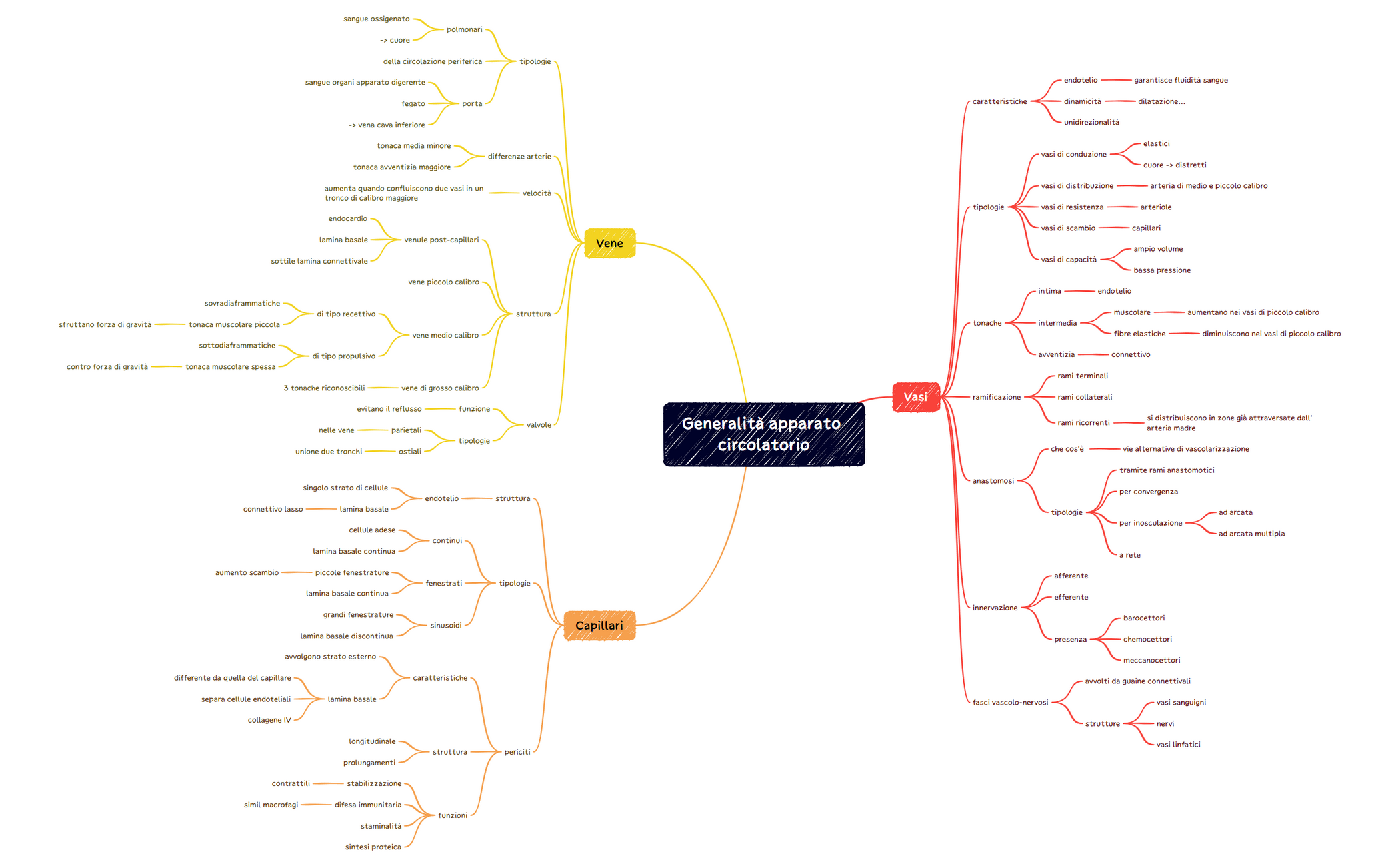Thumbnail of mind map