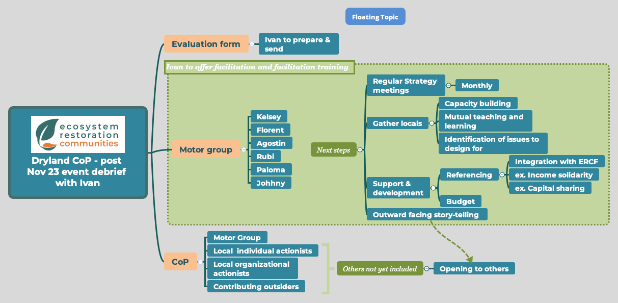 Thumbnail of mind map