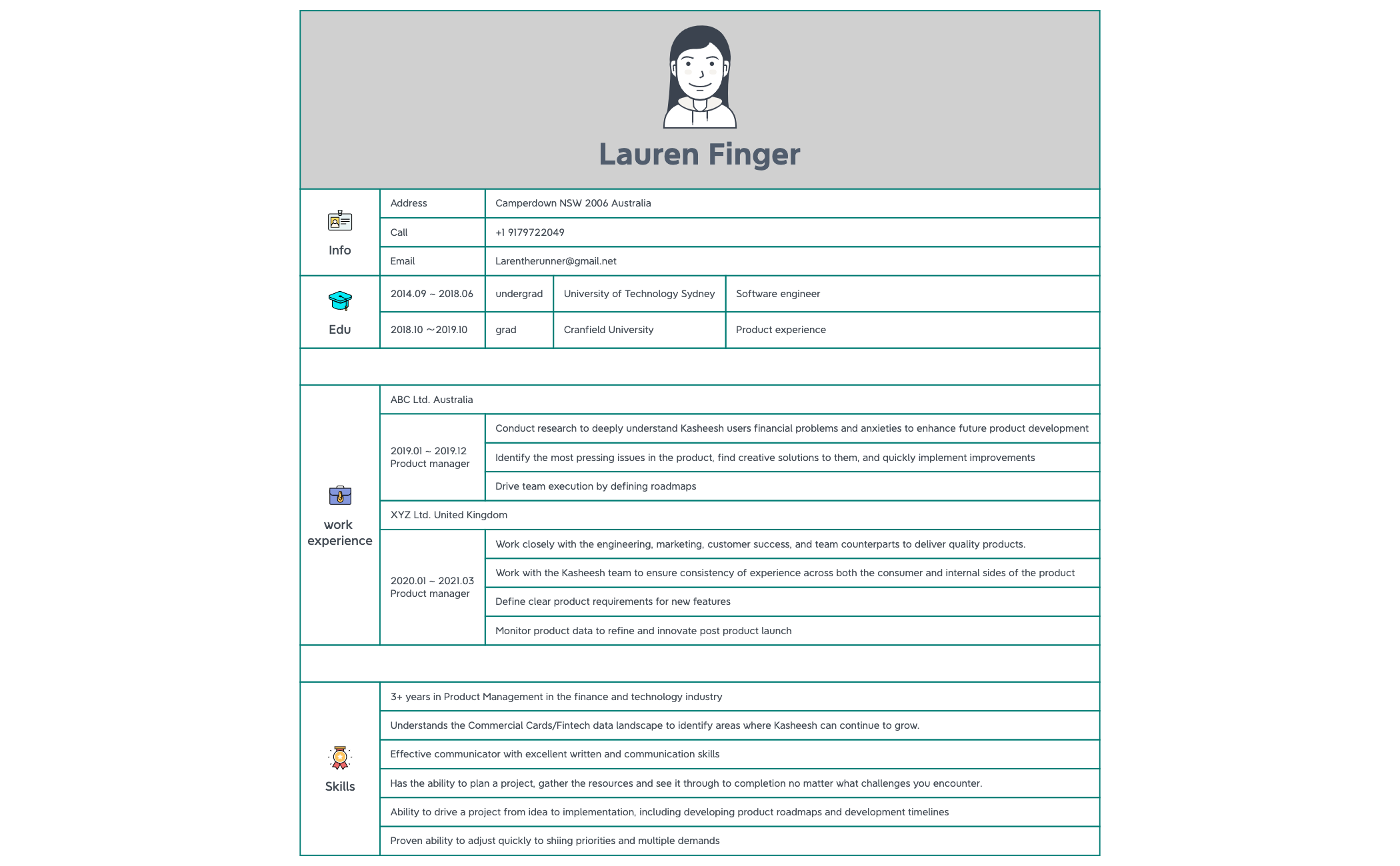 Thumbnail of mind map
