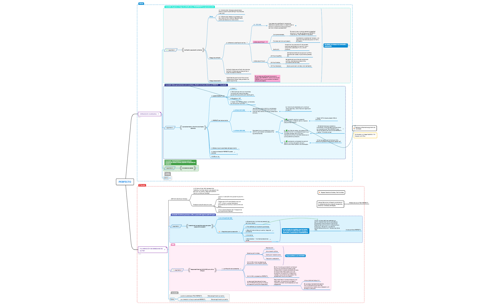 Thumbnail of mind map