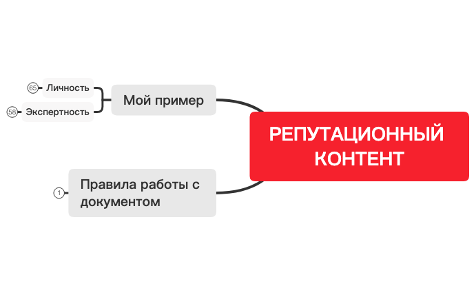 Thumbnail of mind map