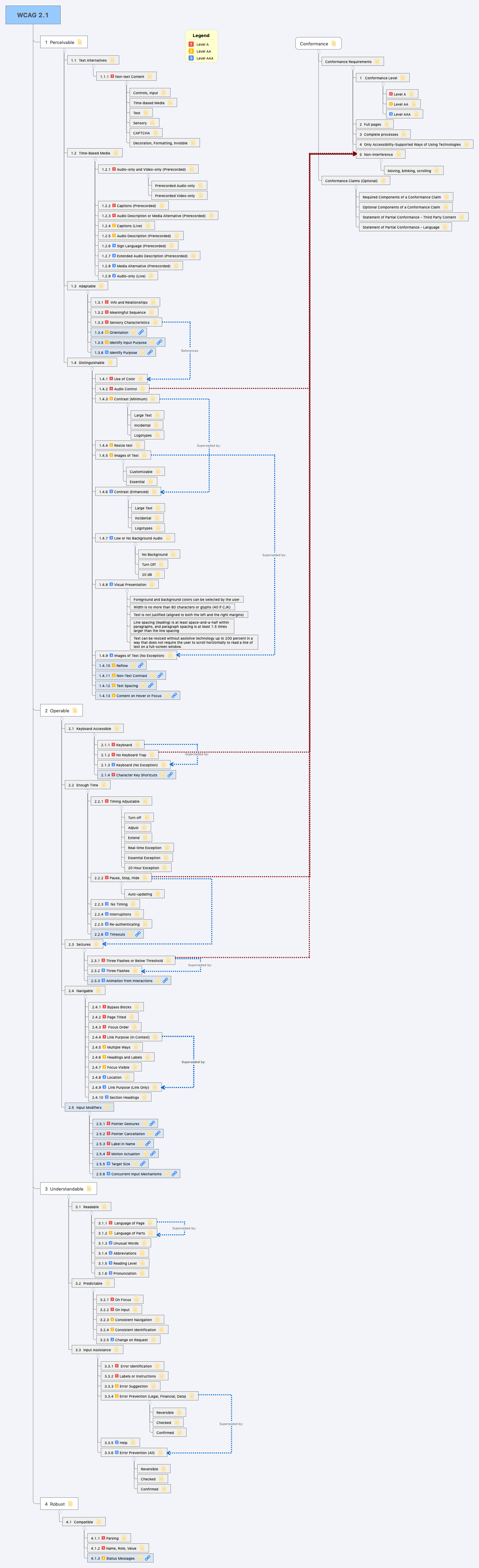 Thumbnail of mind map