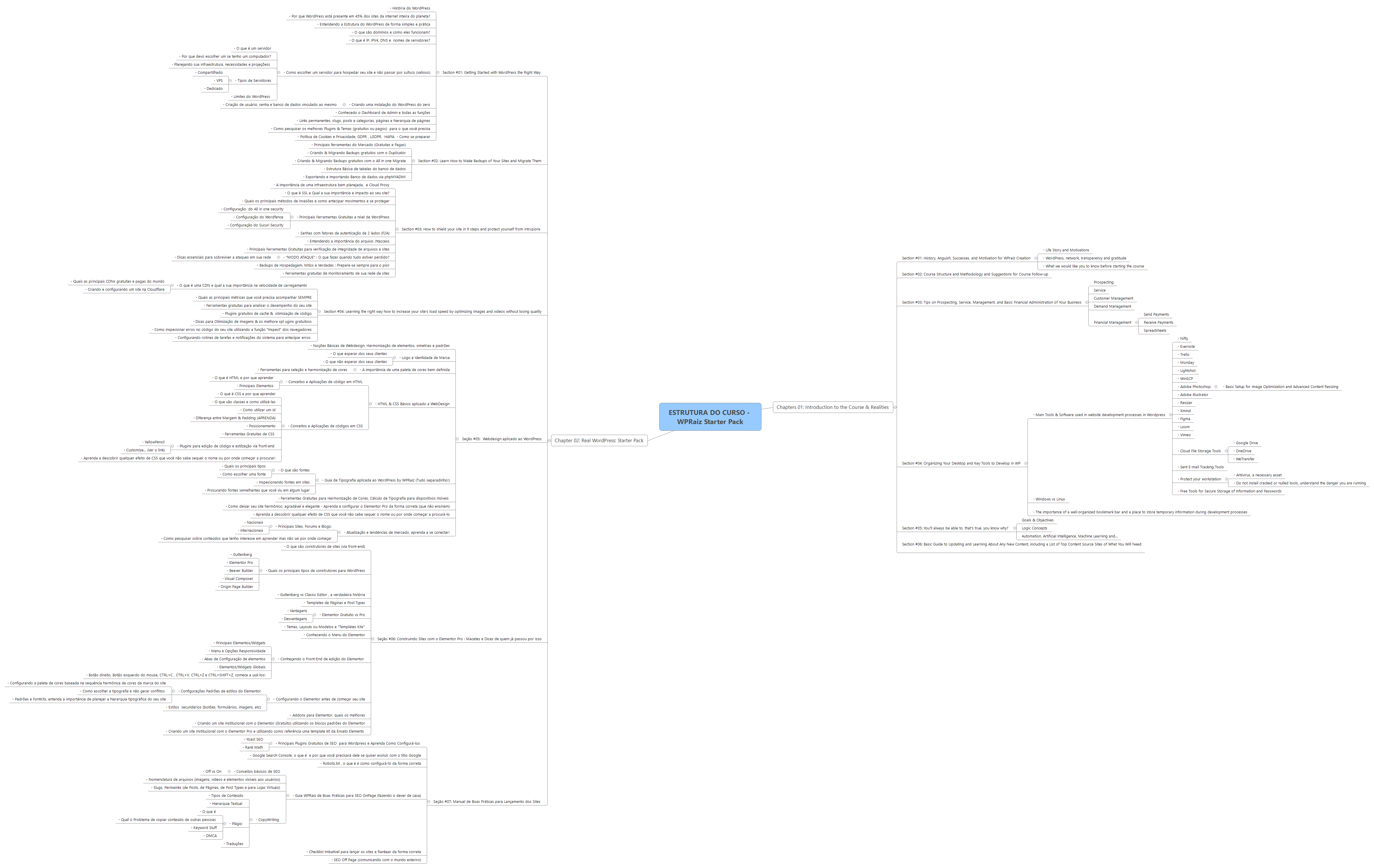 Thumbnail of mind map