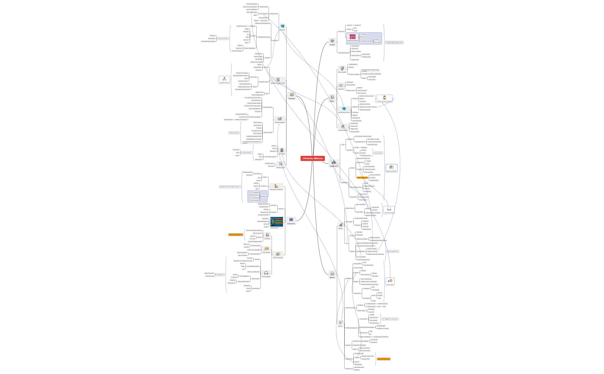 Thumbnail of mind map