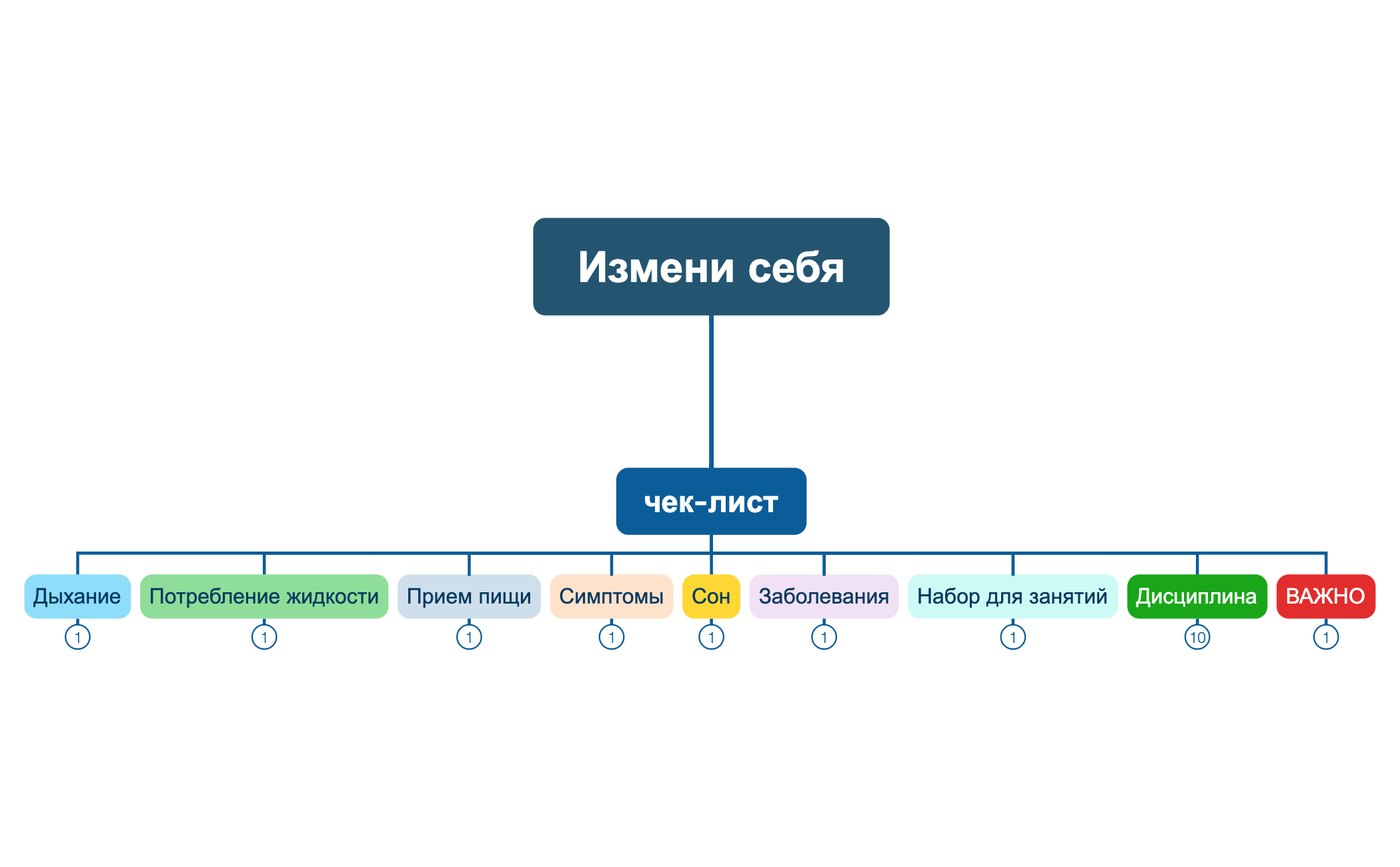 Измени себя