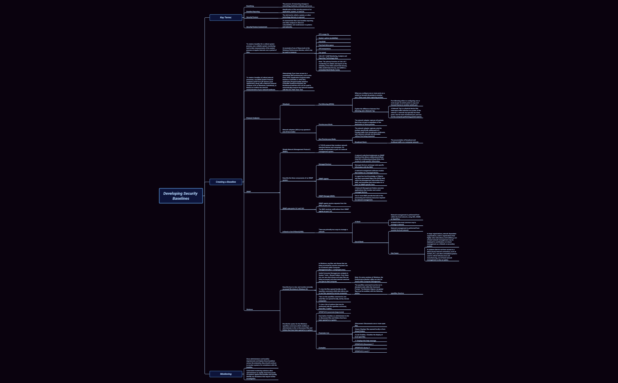 Thumbnail of mind map