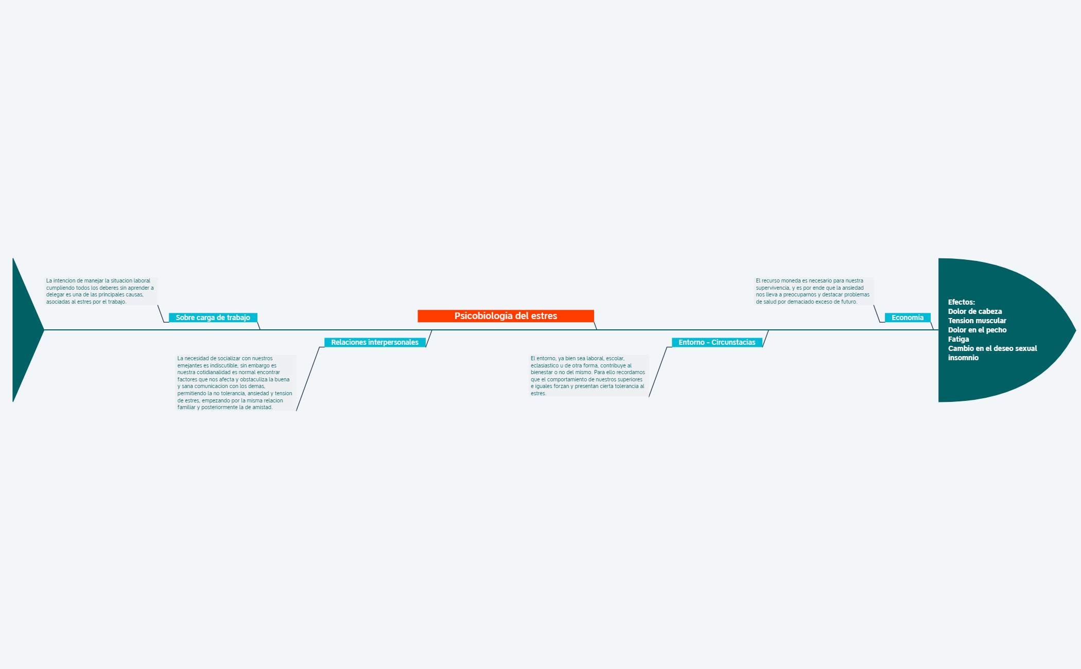 Thumbnail of mind map