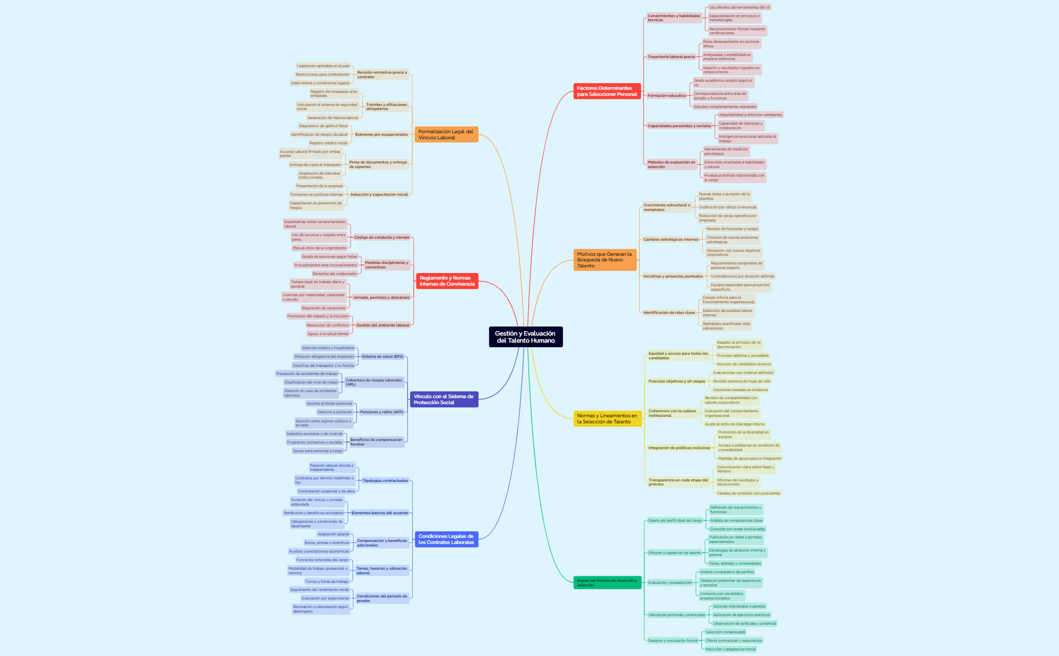 Thumbnail of mind map