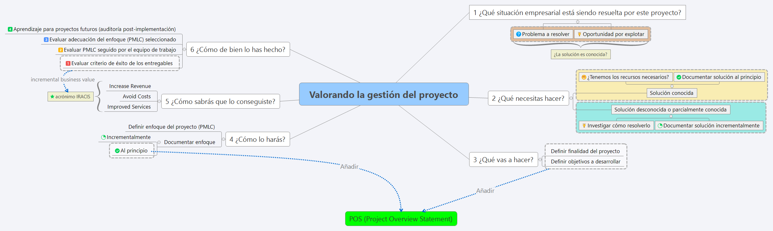 Thumbnail of mind map