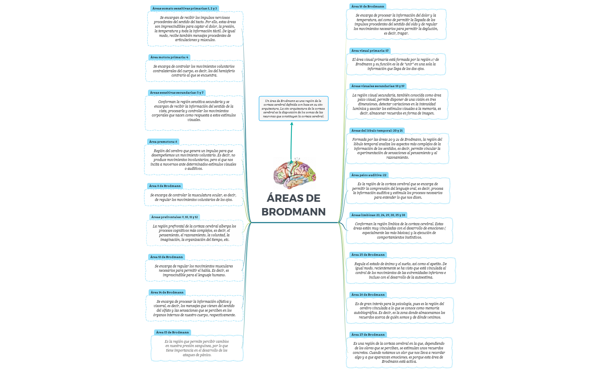 Thumbnail of mind map