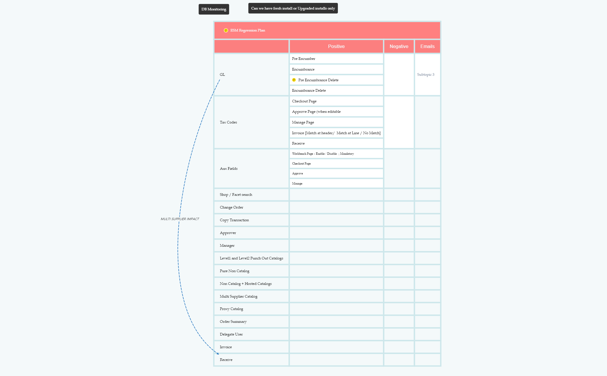 Thumbnail of mind map