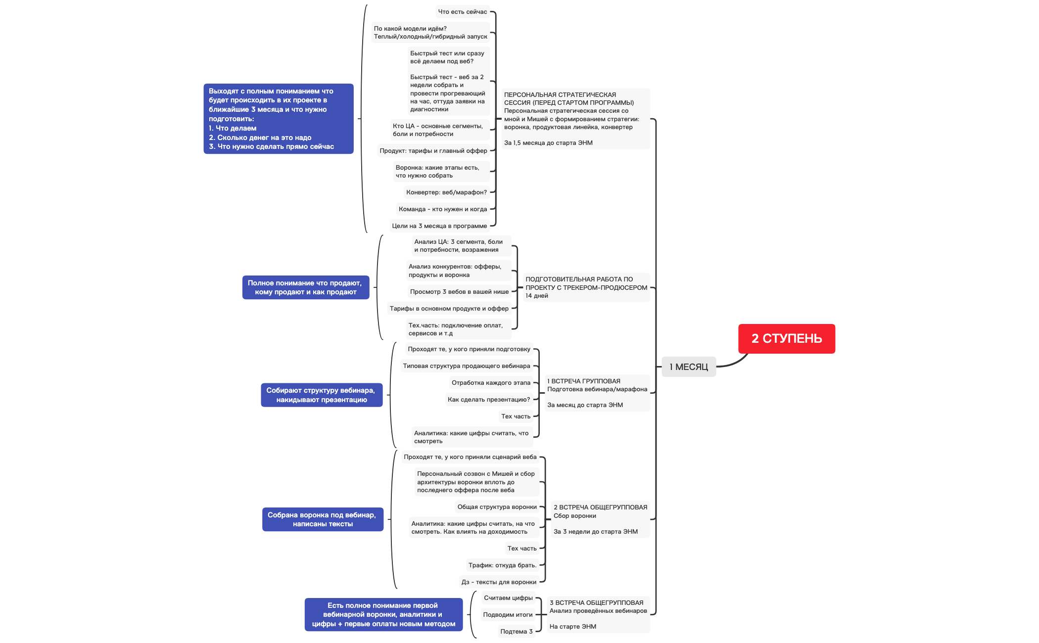 Thumbnail of mind map
