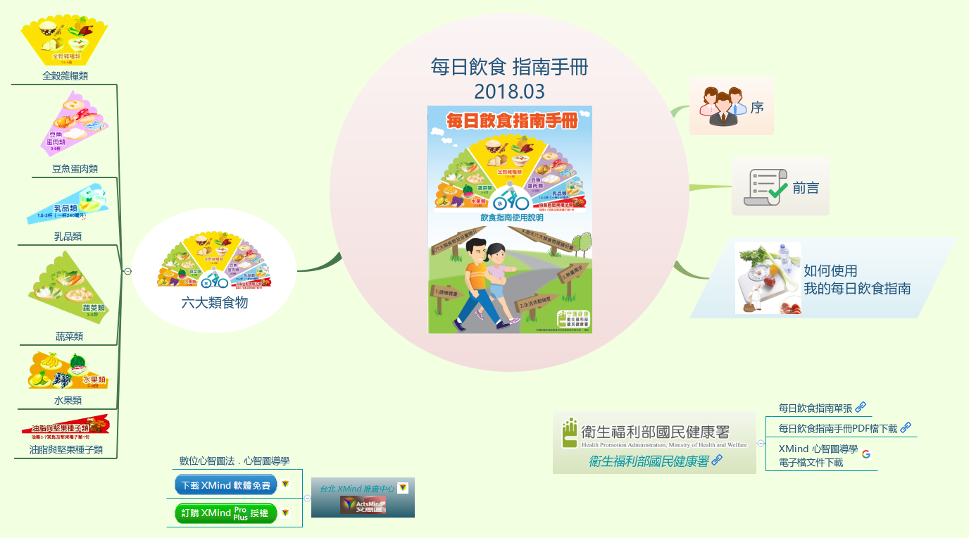 Thumbnail of mind map