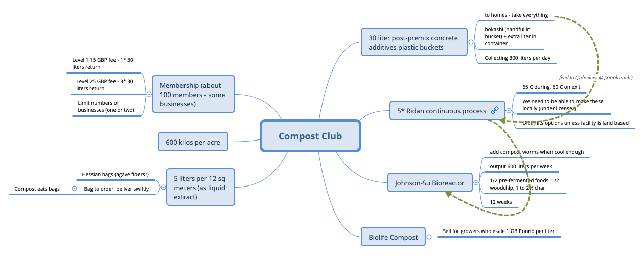 Thumbnail of mind map