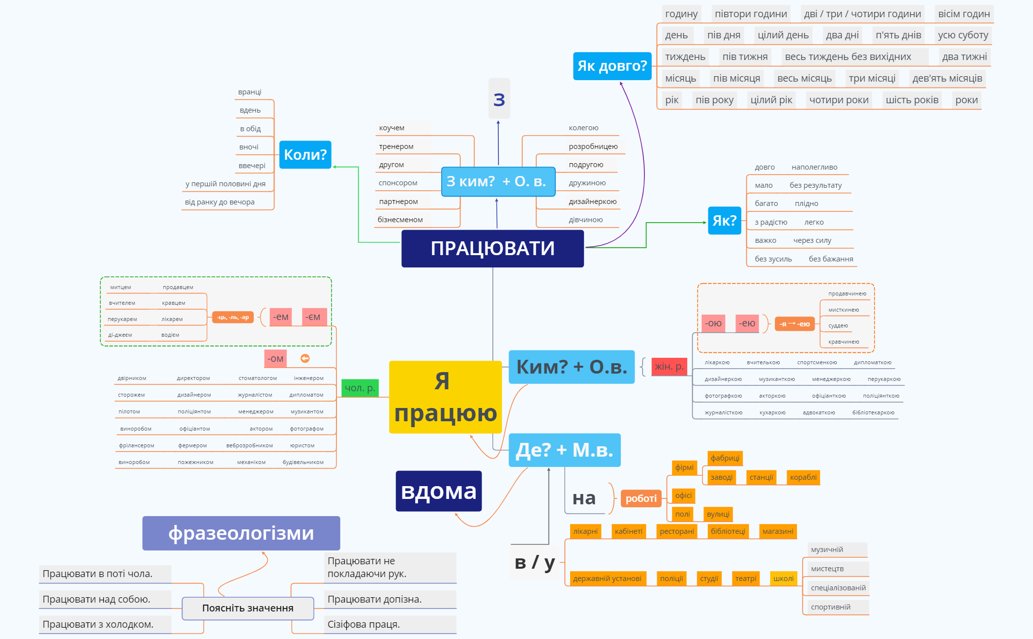 Thumbnail of mind map