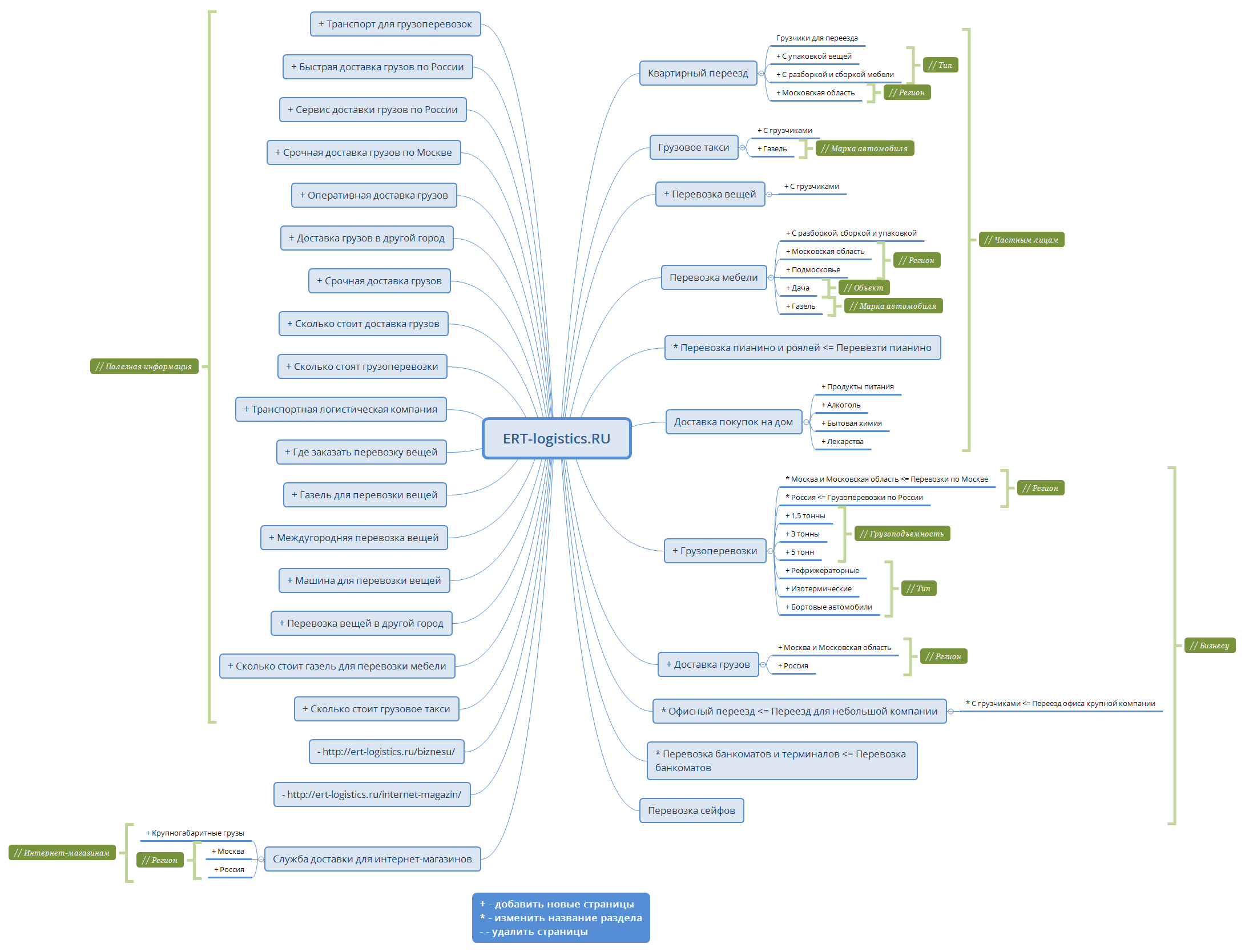 ERT-logistics.RU | wwarvua3 - Xmind