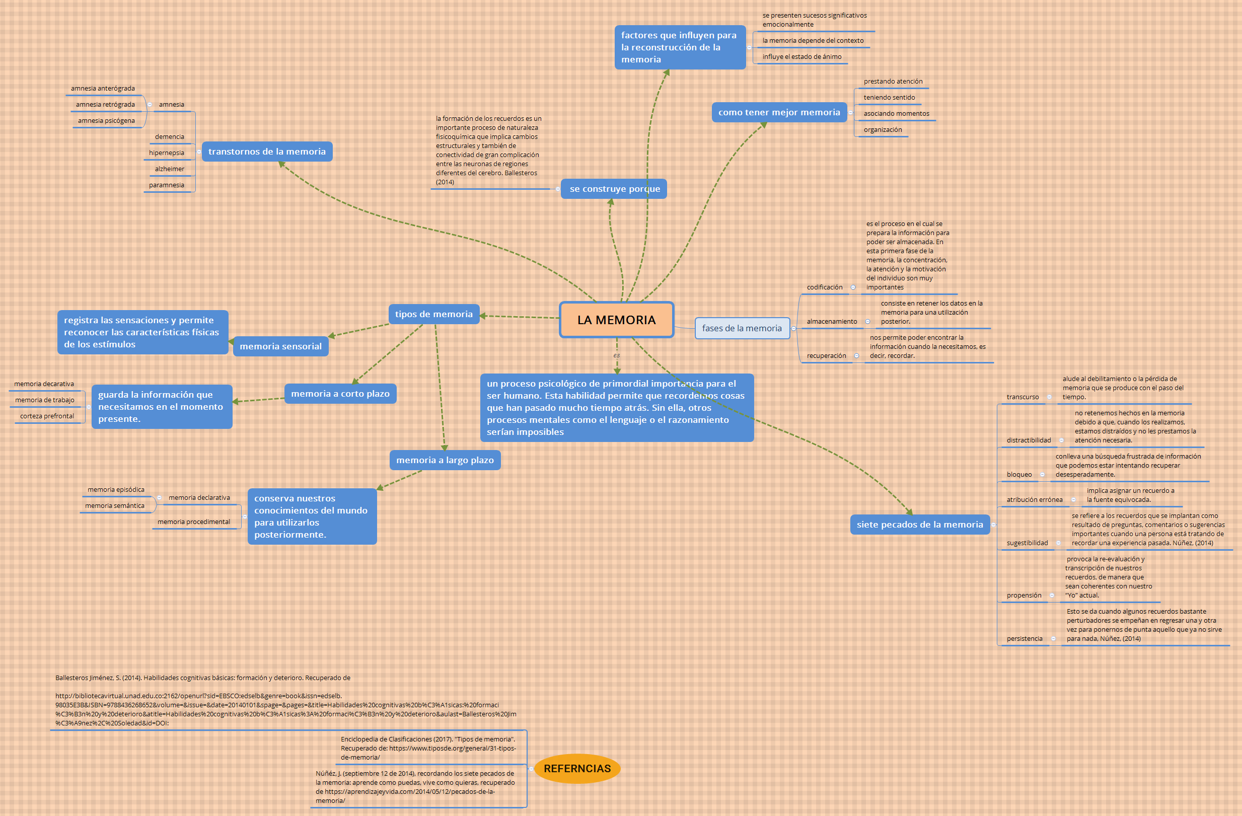 Thumbnail of mind map