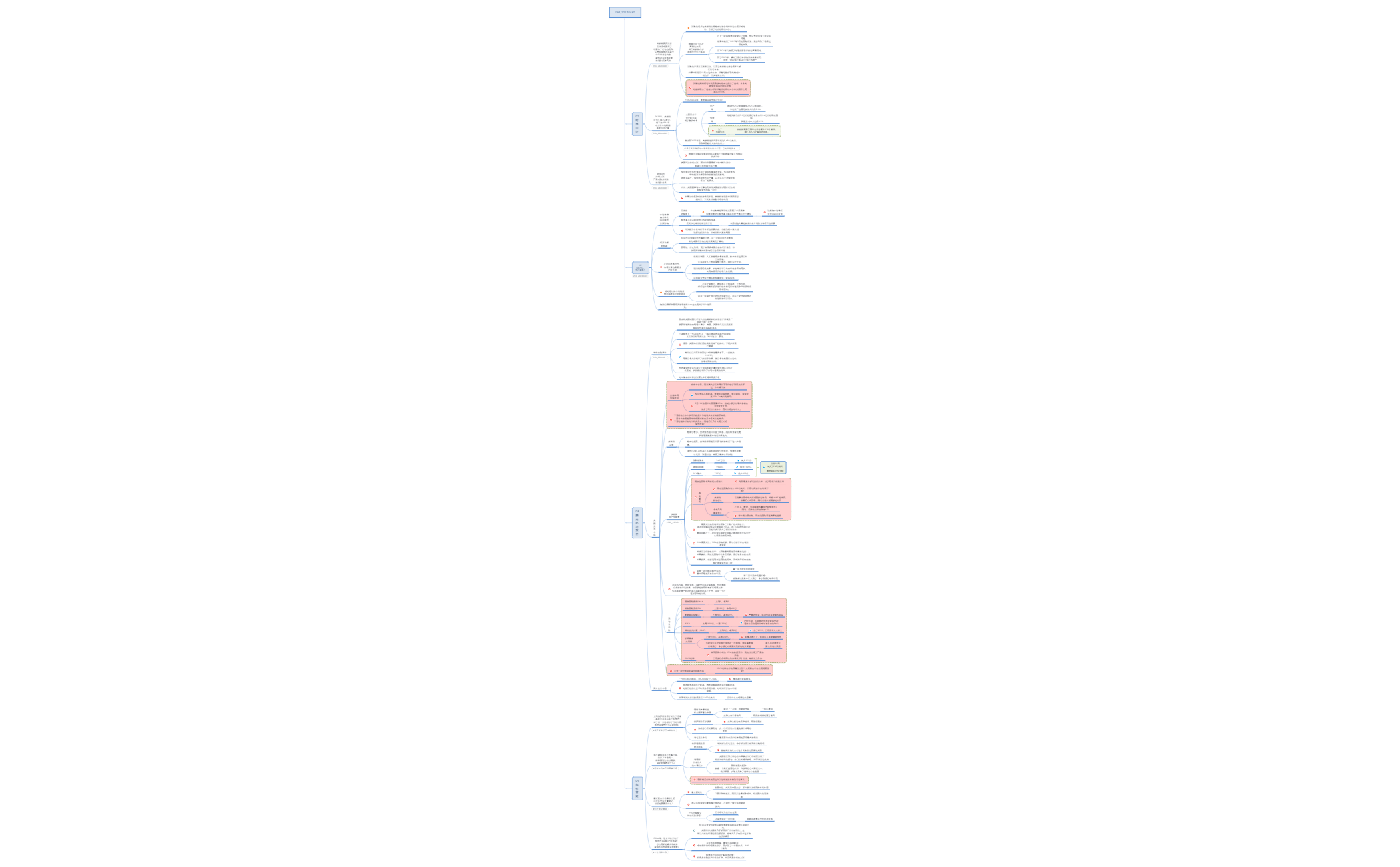 Thumbnail of mind map