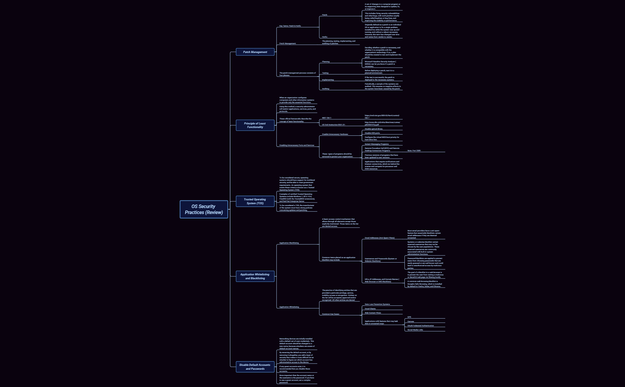 Thumbnail of mind map