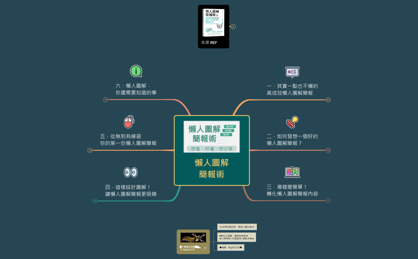 Thumbnail of mind map