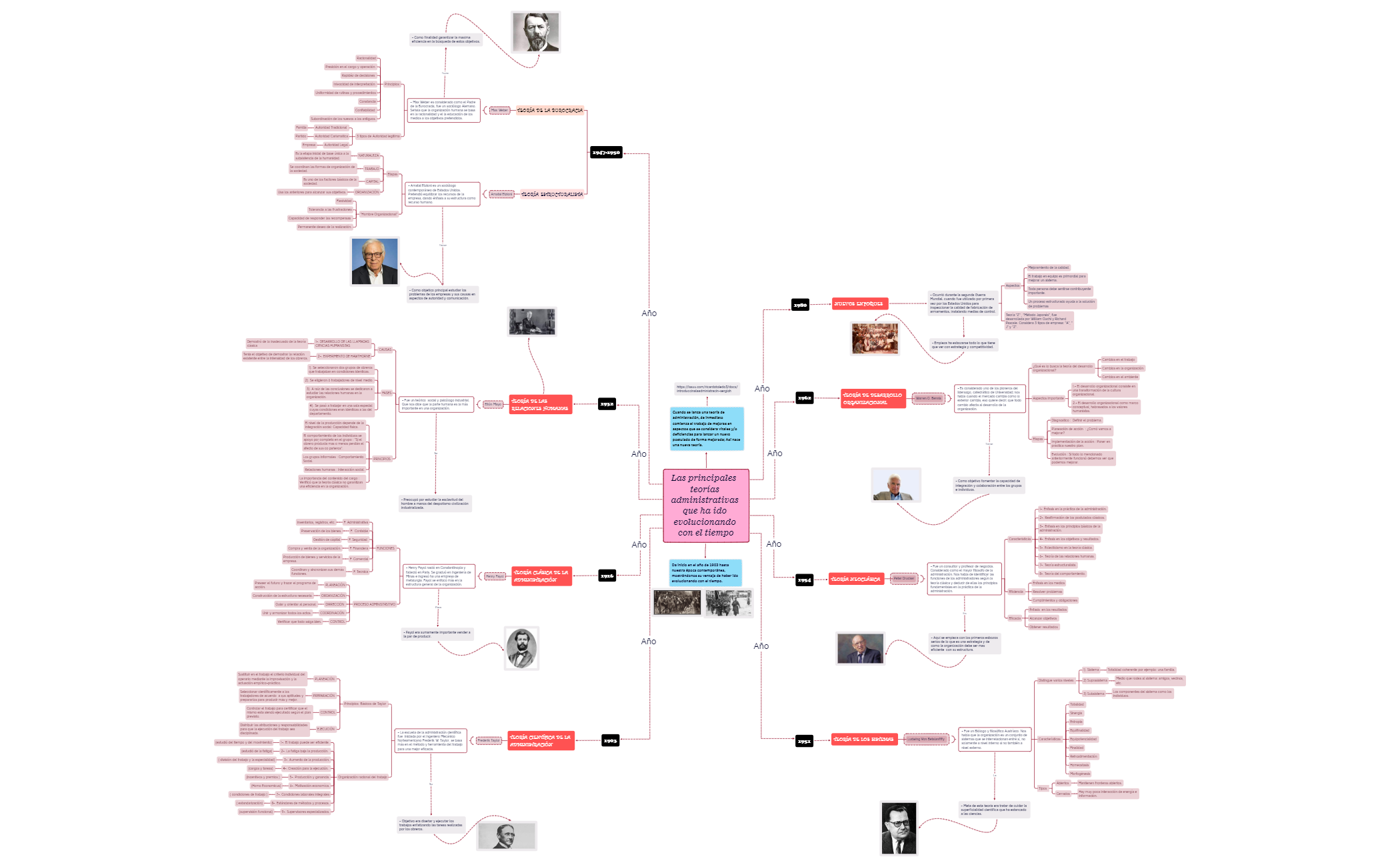Teorias Administrativas Tarea Nº1 (2)