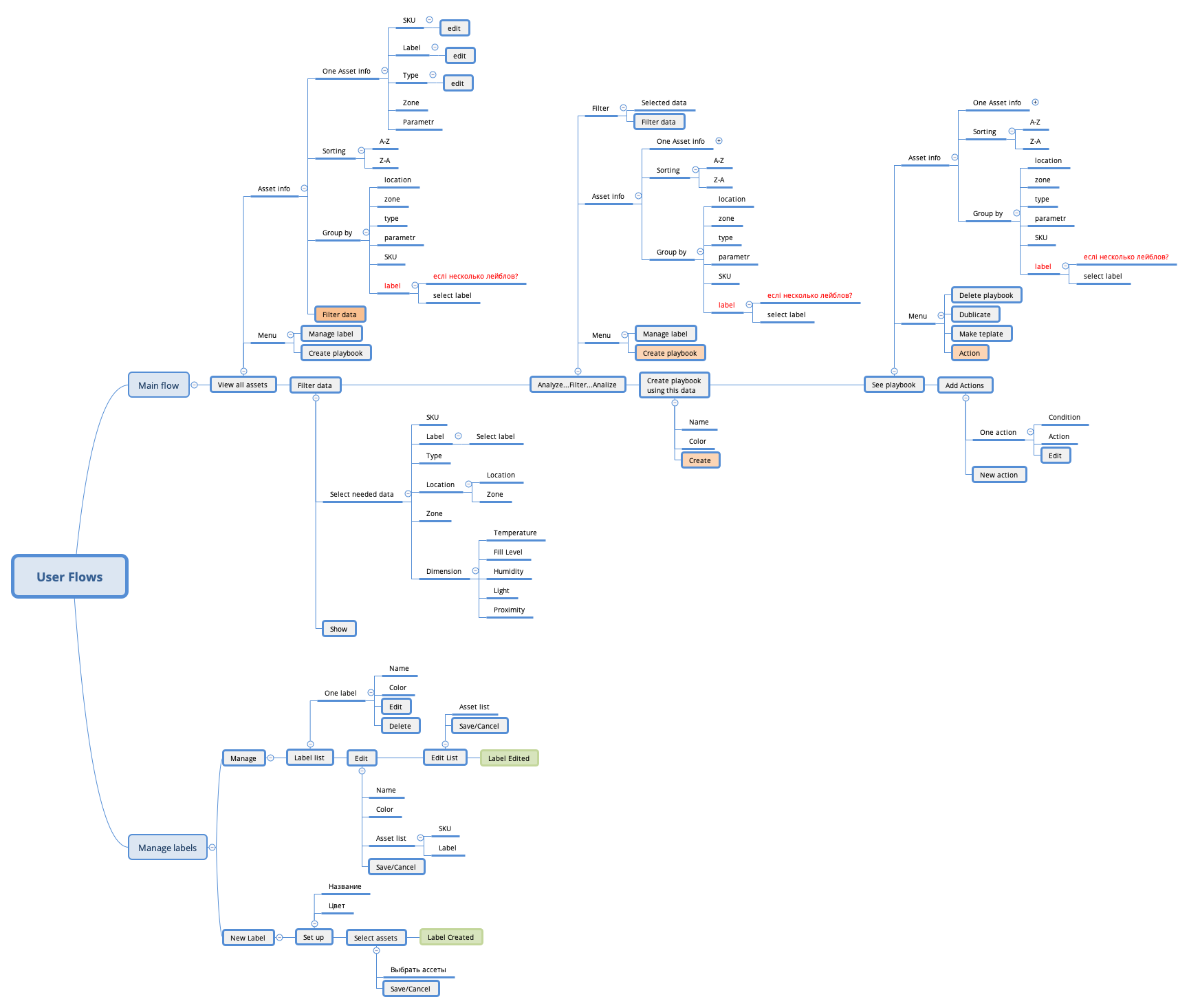 Thumbnail of mind map