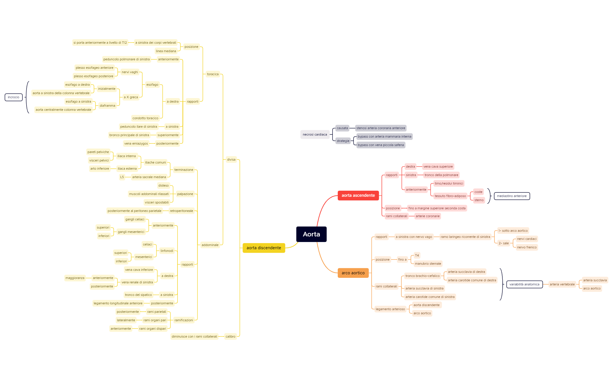 Thumbnail of mind map