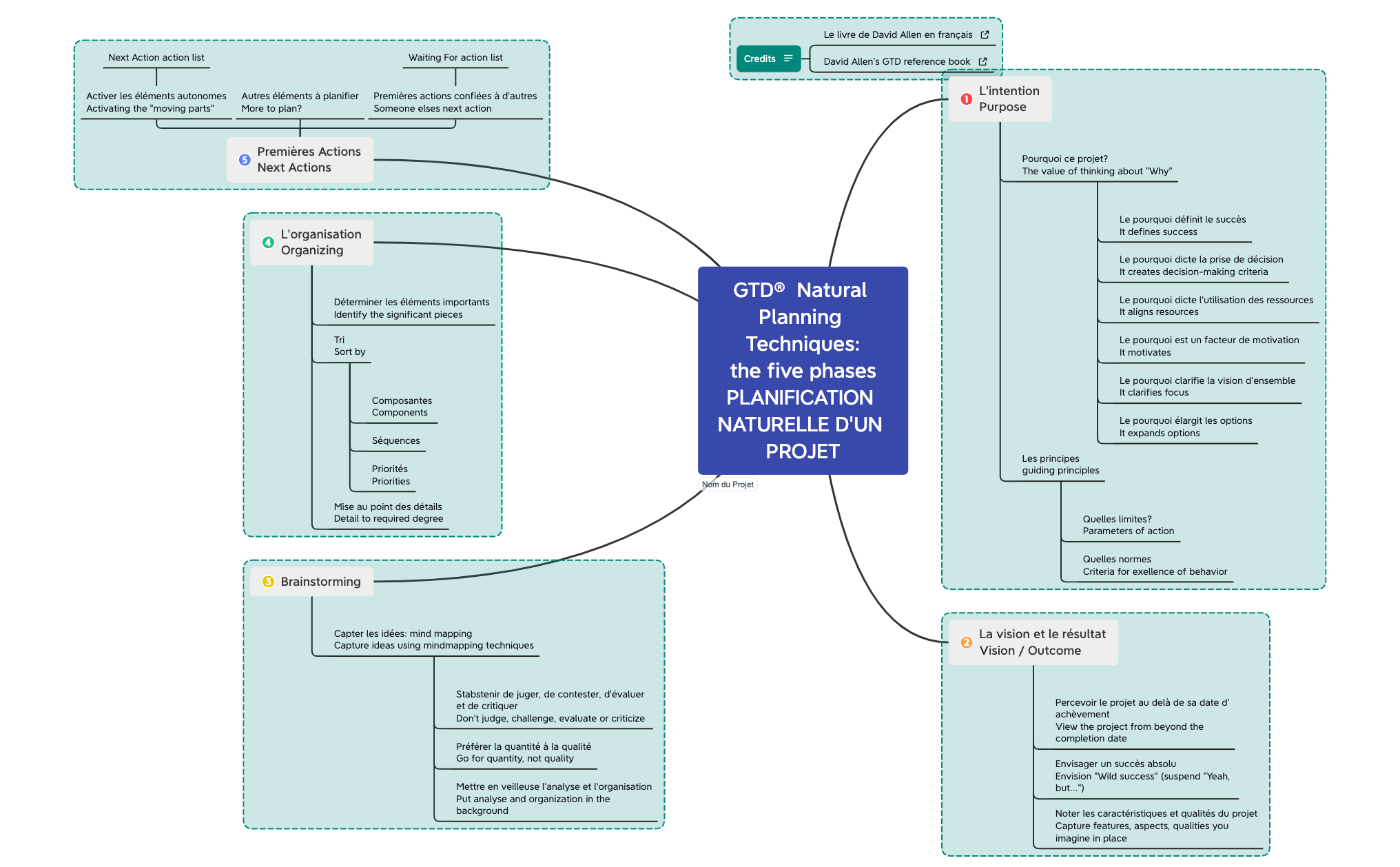 Thumbnail of mind map