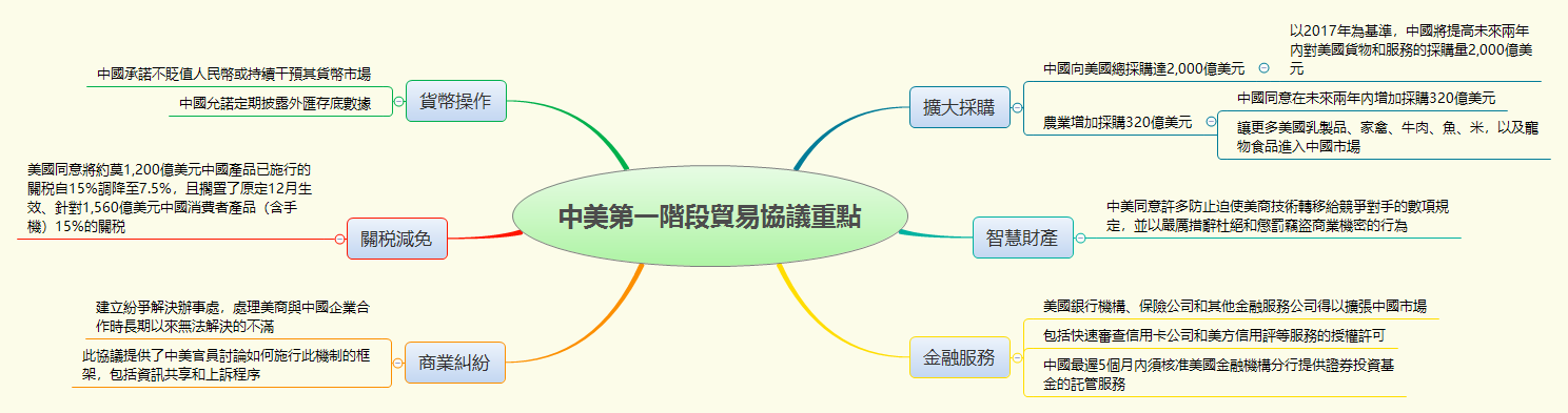 Thumbnail of mind map