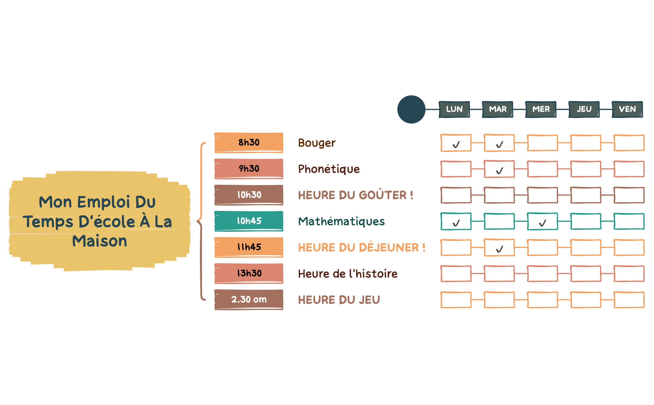 Thumbnail of mind map