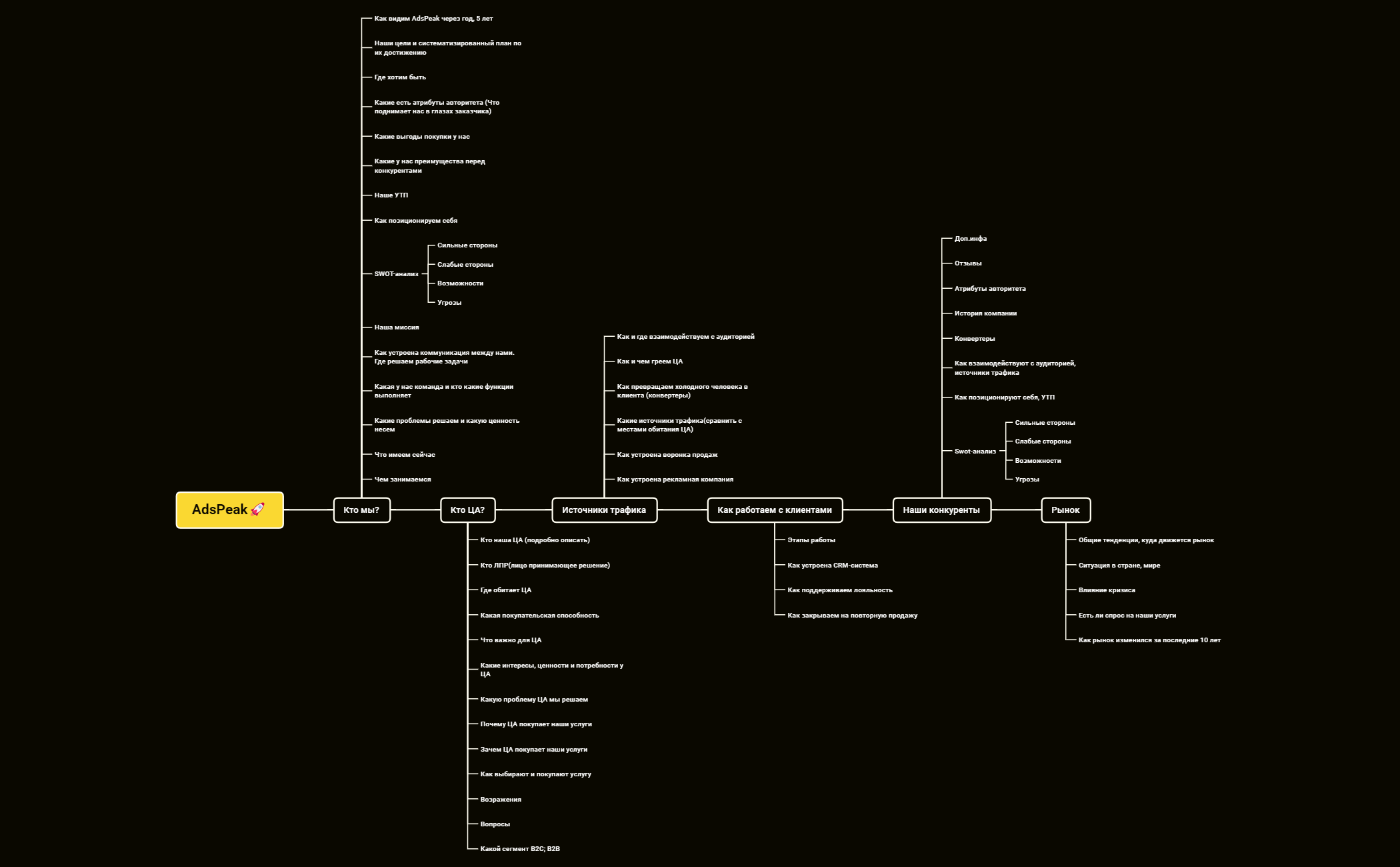 AdsPeak development (1)