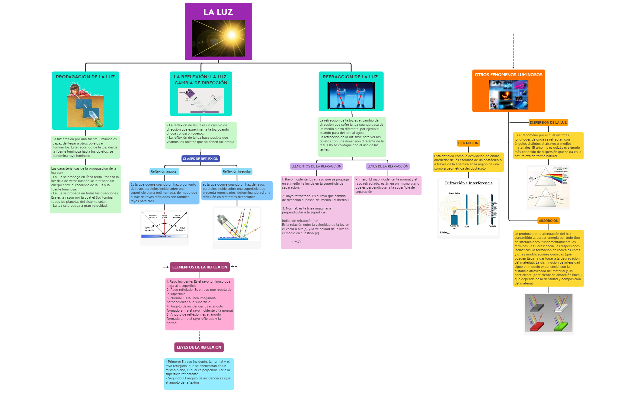 Thumbnail of mind map