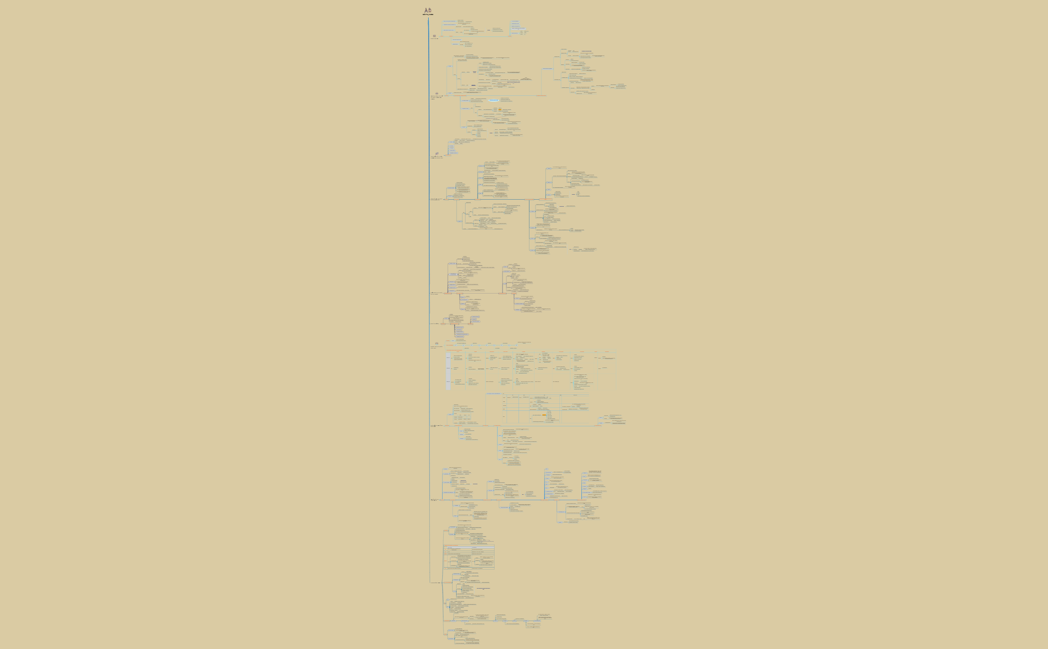 Thumbnail of mind map