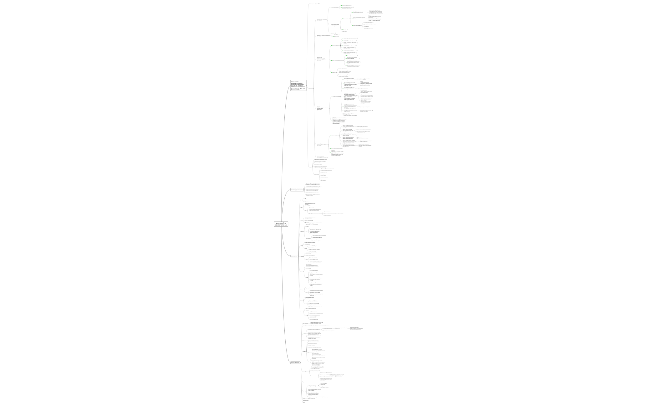 Thumbnail of mind map