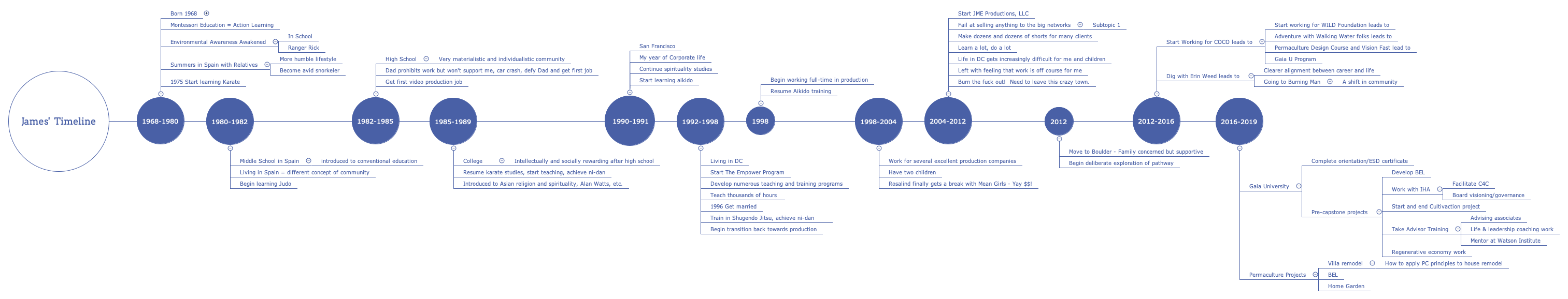 Thumbnail of mind map