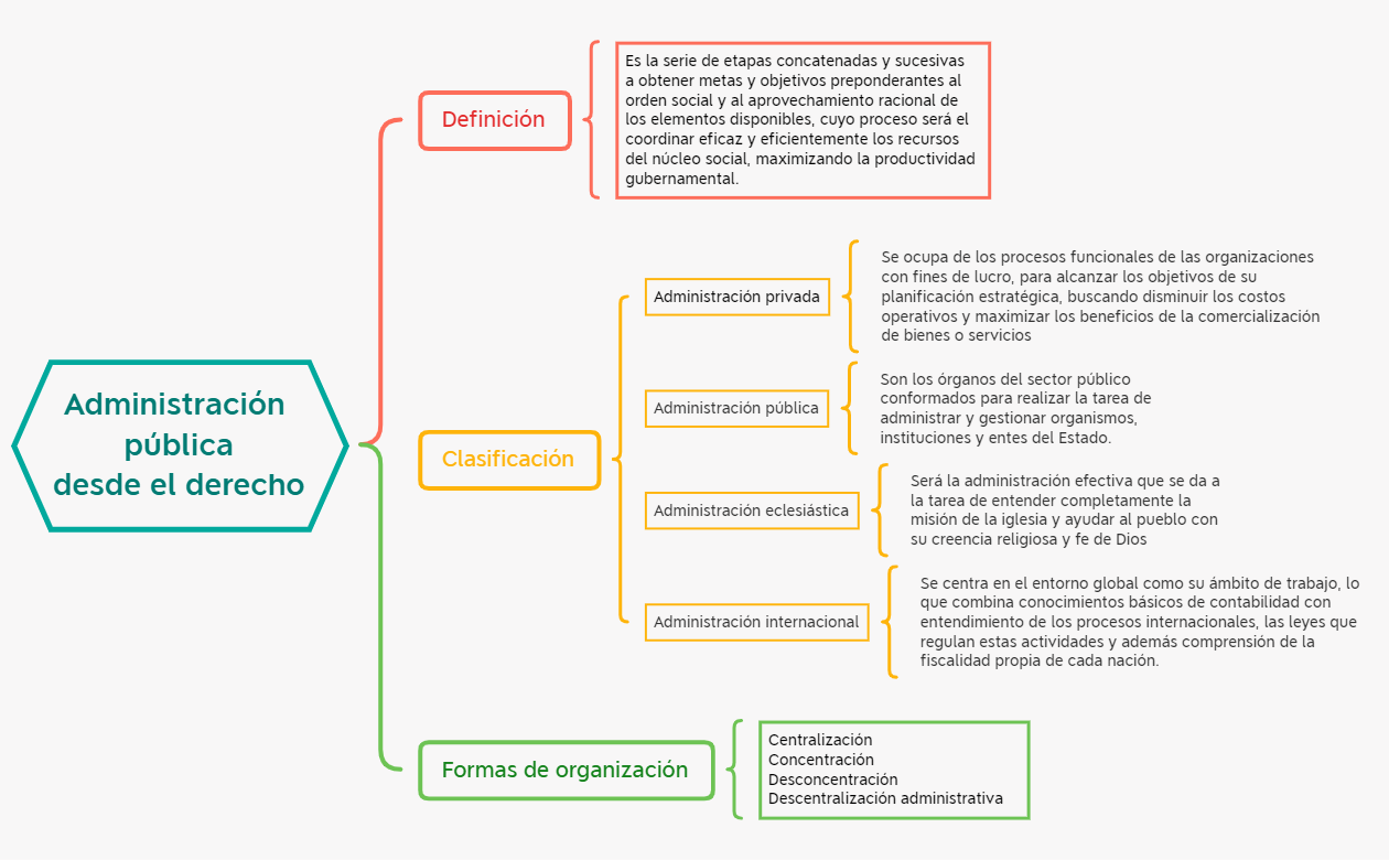 Thumbnail of mind map
