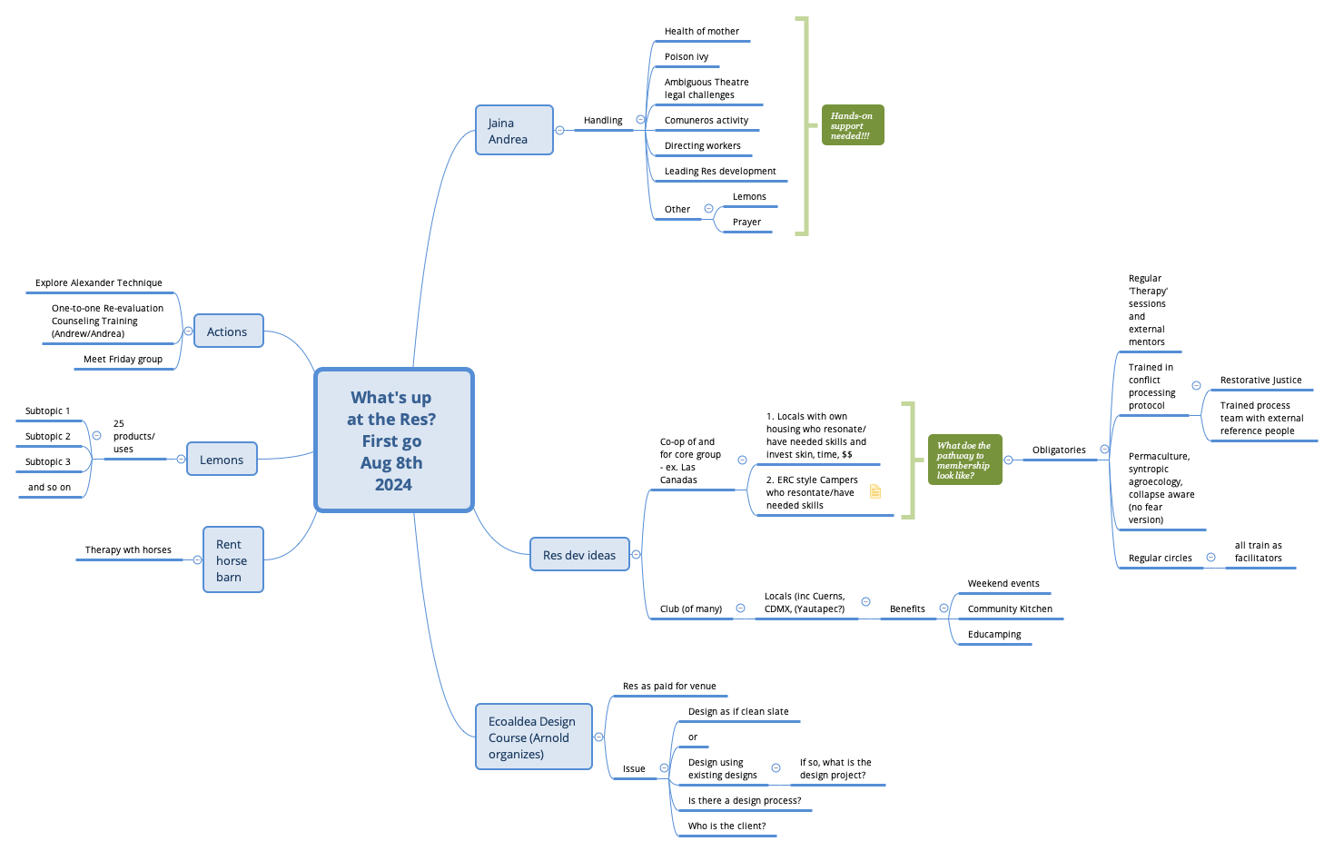 Thumbnail of mind map