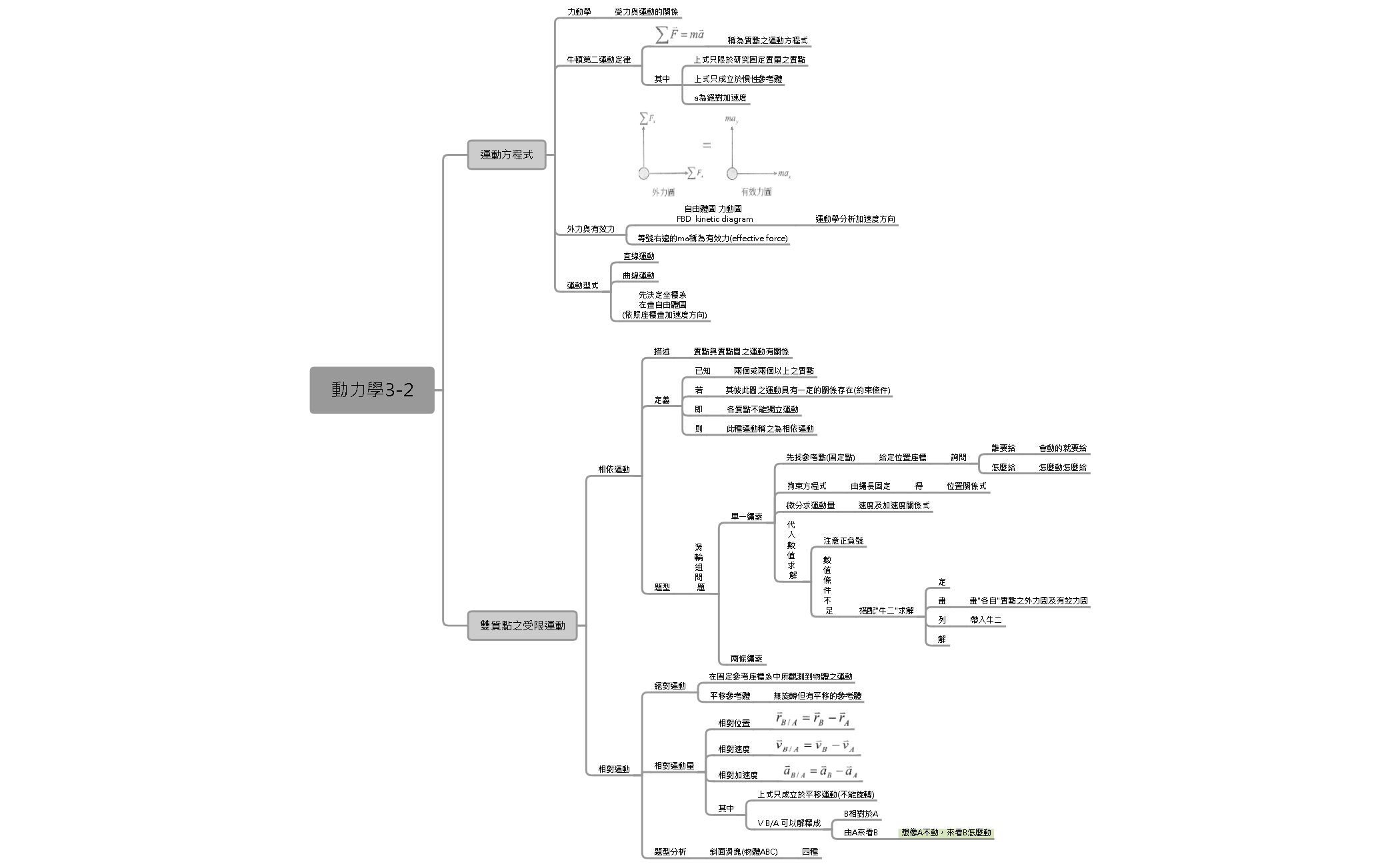 Thumbnail of mind map