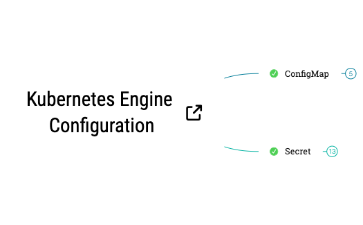 Thumbnail of mind map